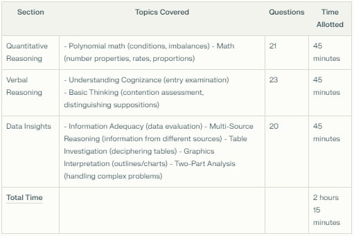 gmat schedule 2025